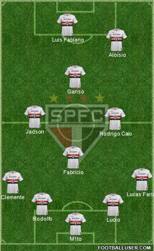 São Paulo FC Formation 2013