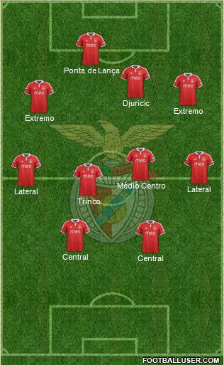 Sport Lisboa e Benfica - SAD Formation 2013
