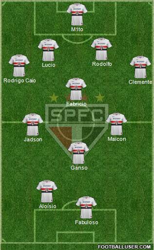 São Paulo FC Formation 2013