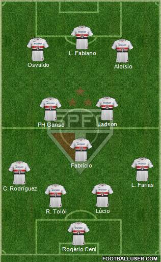 São Paulo FC Formation 2013