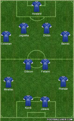 Everton Formation 2013