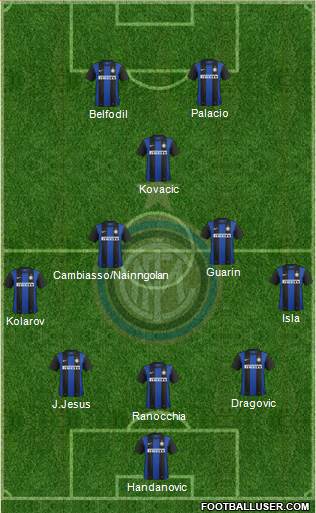 F.C. Internazionale Formation 2013