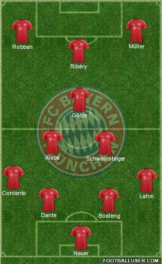 FC Bayern München Formation 2013