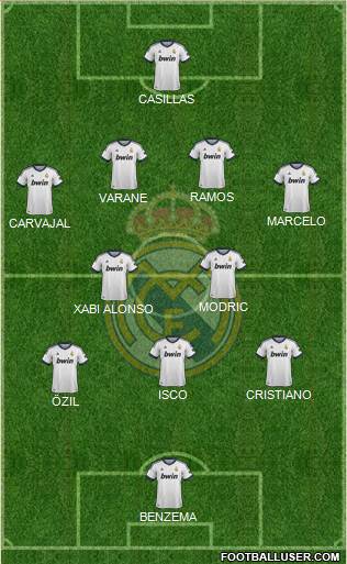 Real Madrid C.F. Formation 2013