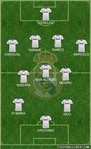 Real Madrid C.F. Formation 2013