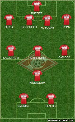 Spartak Moscow Formation 2013