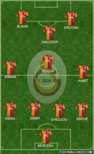 Galatasaray SK Formation 2013