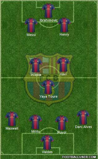 F.C. Barcelona Formation 2013