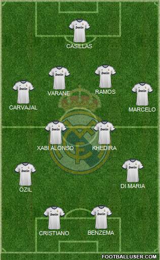 Real Madrid C.F. Formation 2013