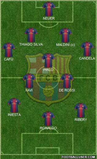 F.C. Barcelona Formation 2013