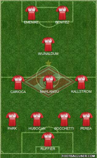Spartak Moscow Formation 2013