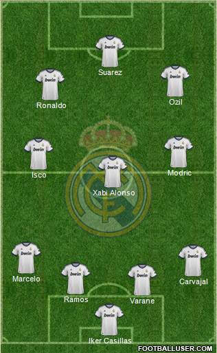 Real Madrid C.F. Formation 2013