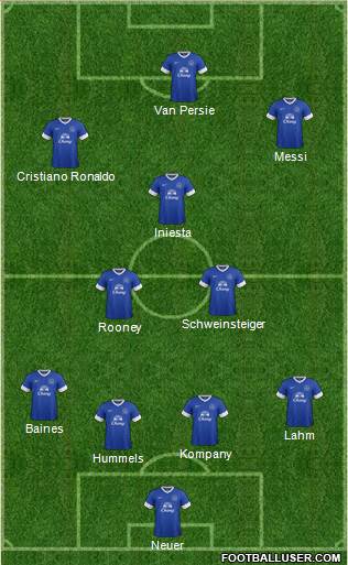 Everton Formation 2013