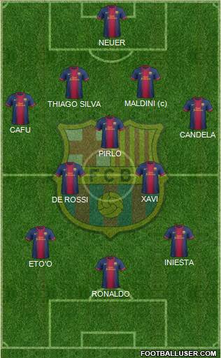 F.C. Barcelona Formation 2013