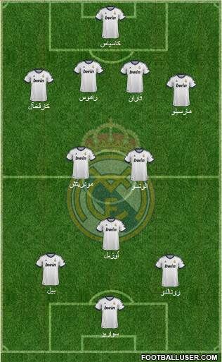 Real Madrid C.F. Formation 2013