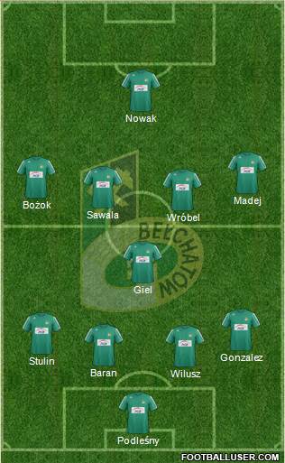 GKS Belchatow Formation 2013