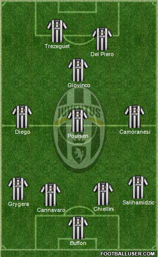 Juventus Formation 2013