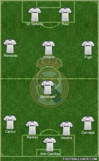 Real Madrid C.F. Formation 2013