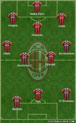A.C. Milan Formation 2013