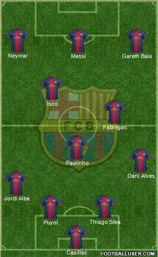F.C. Barcelona Formation 2013