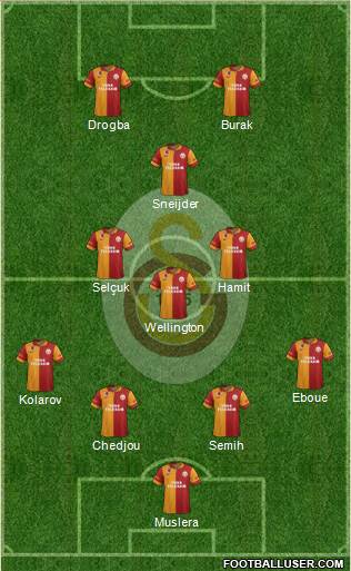 Galatasaray SK Formation 2013