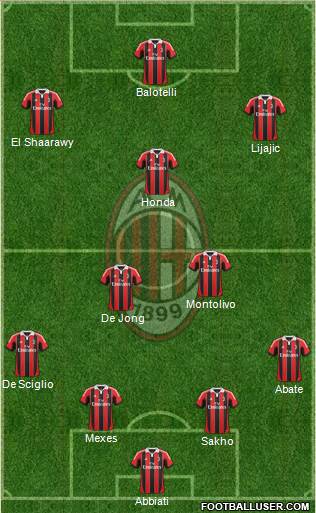 A.C. Milan Formation 2013
