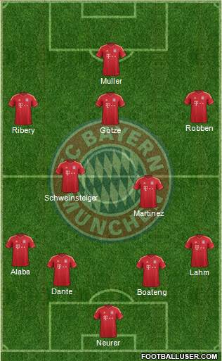 FC Bayern München Formation 2013