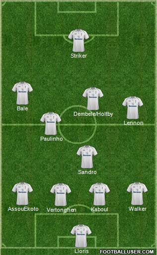 Tottenham Hotspur Formation 2013
