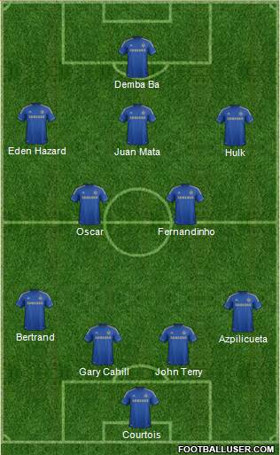 Chelsea Formation 2013