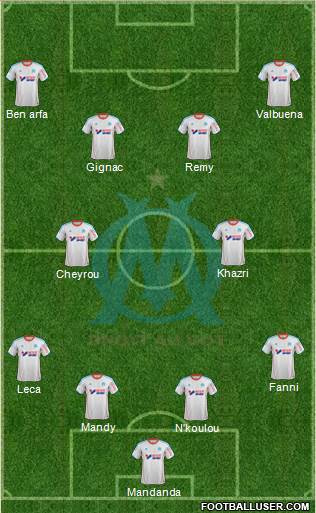 Olympique de Marseille Formation 2013