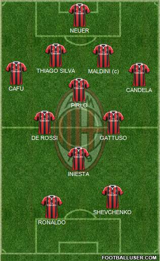 A.C. Milan Formation 2013