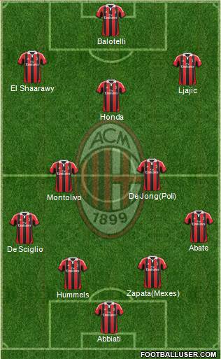 A.C. Milan Formation 2013
