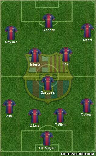 F.C. Barcelona Formation 2013
