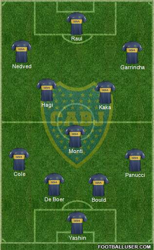 Boca Juniors Formation 2013