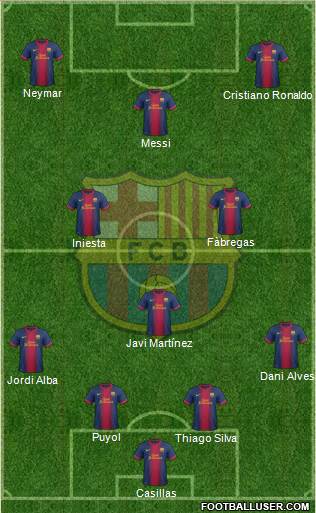 F.C. Barcelona Formation 2013