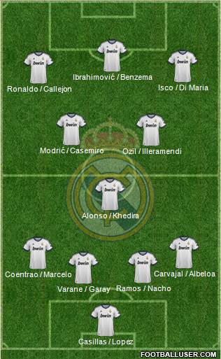 Real Madrid C.F. Formation 2013