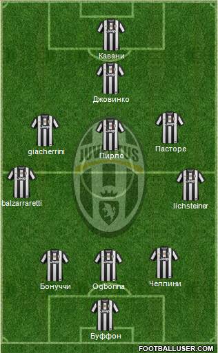Juventus Formation 2013
