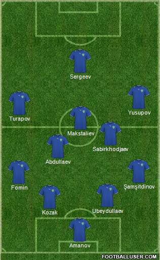 Uzbekistan Formation 2013