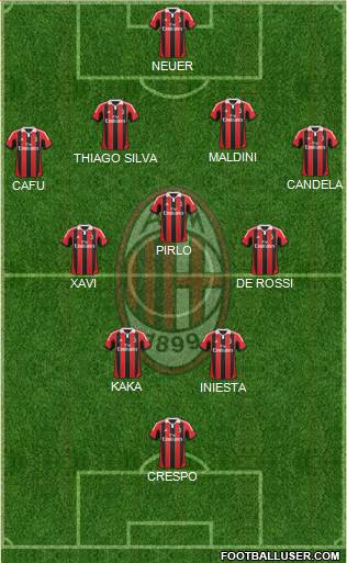 A.C. Milan Formation 2013