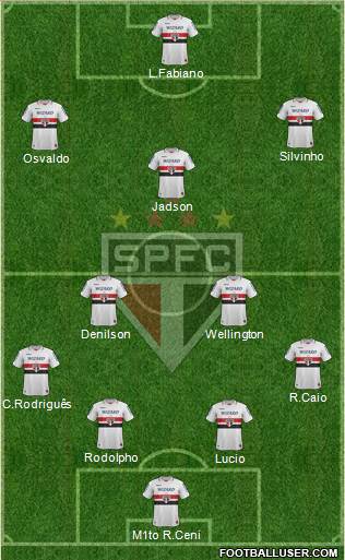 São Paulo FC Formation 2013
