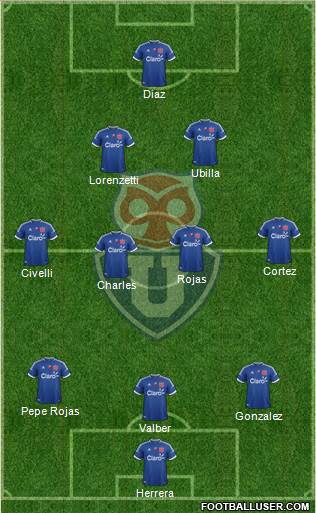 CF Universidad de Chile Formation 2013