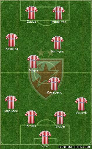 FC Red Star Belgrade Formation 2013