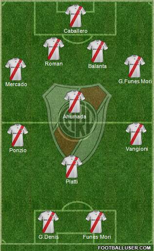 River Plate Formation 2013