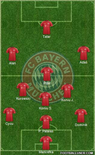 FC Bayern München Formation 2013
