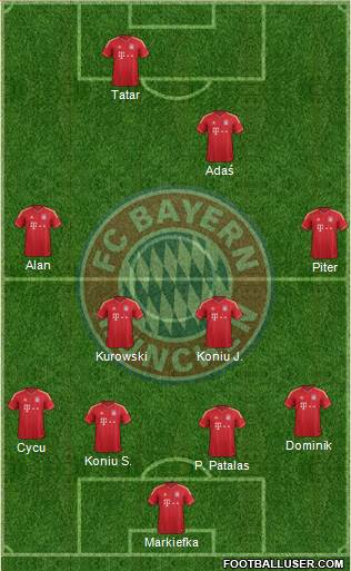 FC Bayern München Formation 2013