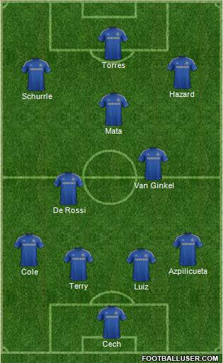 Chelsea Formation 2013