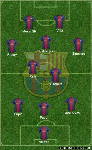 F.C. Barcelona Formation 2013