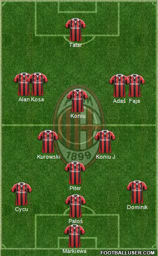 A.C. Milan Formation 2013