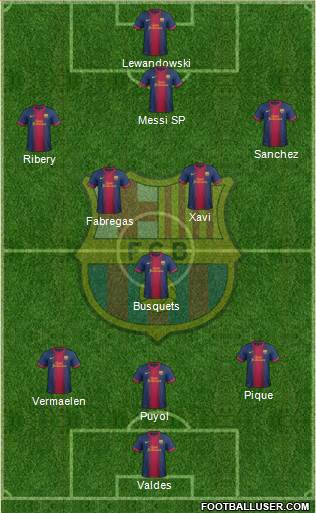 F.C. Barcelona Formation 2013