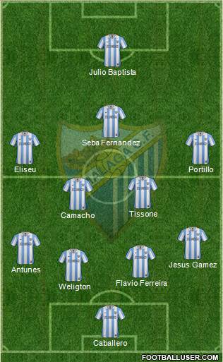 Málaga C.F., S.A.D. Formation 2013